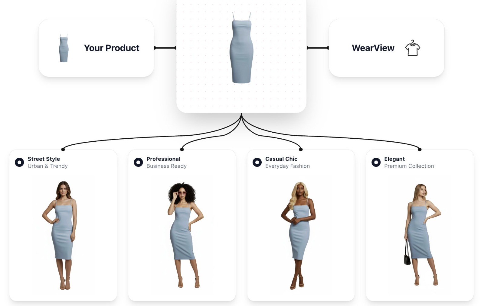 AI Cloth Changer - Transform your product into different styles